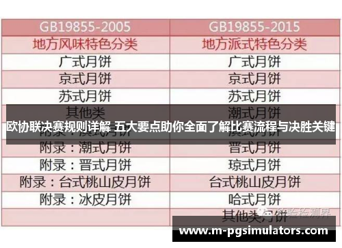 欧协联决赛规则详解 五大要点助你全面了解比赛流程与决胜关键