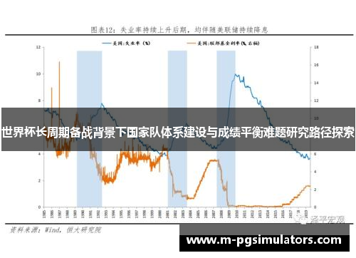 世界杯长周期备战背景下国家队体系建设与成绩平衡难题研究路径探索